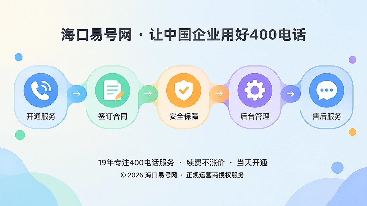 2026年400电话防骗课堂：别只看号码能不能用