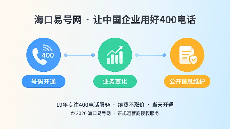 400电话办理后持续管理时间线扁平化插画