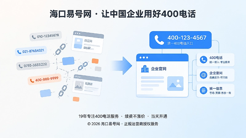400电话申请前后信息统一对比扁平化插画