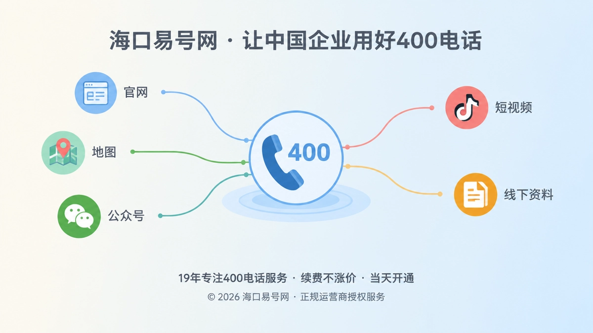 多个渠道汇聚到统一400电话入口的抽象扁平插图