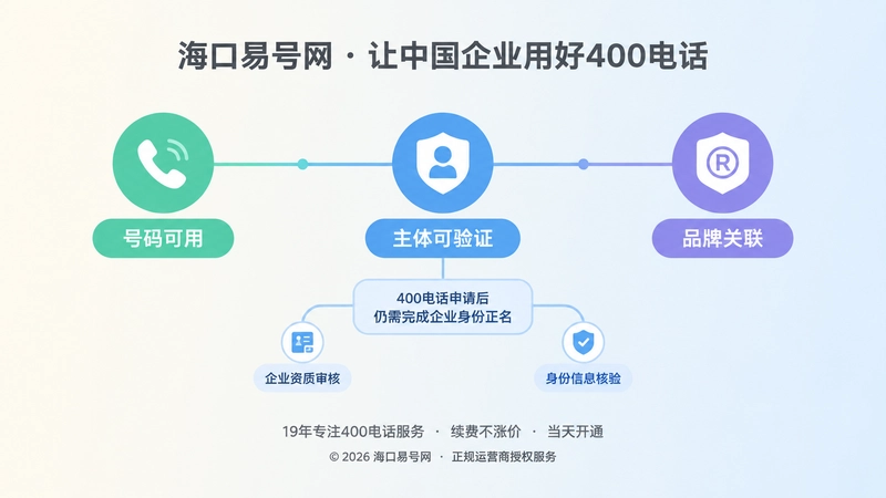 400电话从号码可用到主体可验证的时间线配图