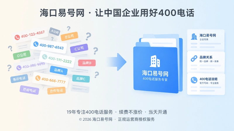 400电话公开信息一致与主体正名对比配图