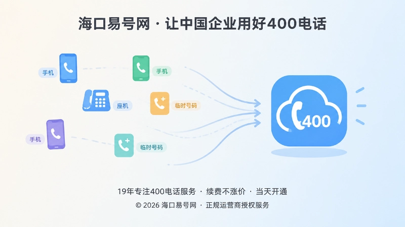 企业联系方式从分散走向统一对比图