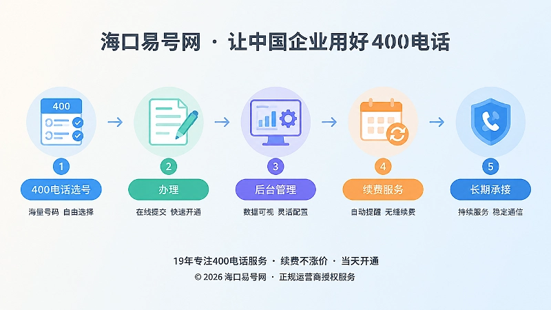 400电话长期管理时间线图
