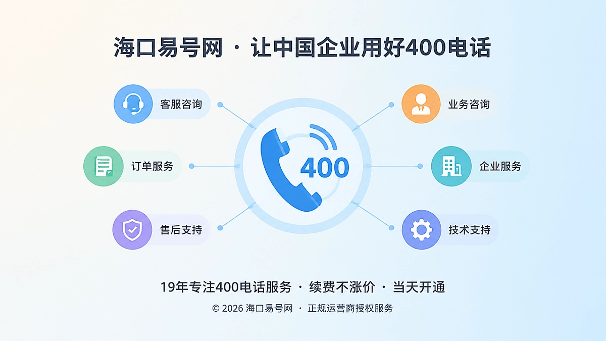 2026年行业洞察：400电话正在成为海口企业的“责任入口”