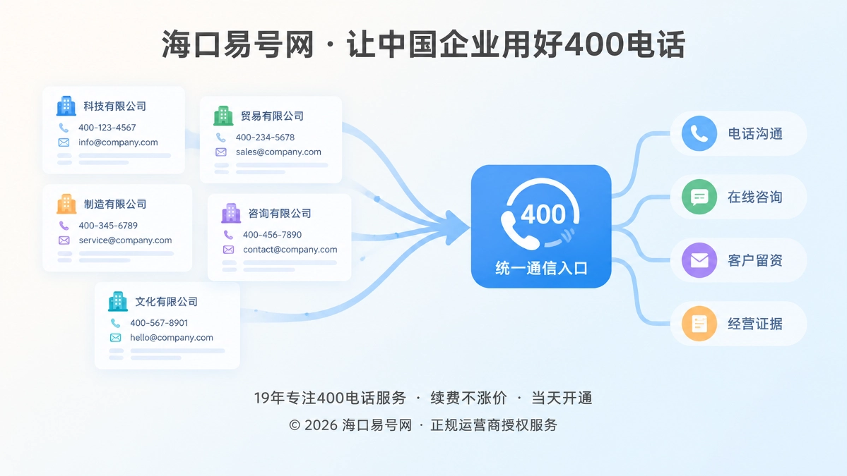 2026年400电话价值呈现：让来电沉淀为经营证据