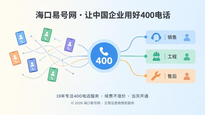 从多个个人号码到统一400电话分流的对比图
