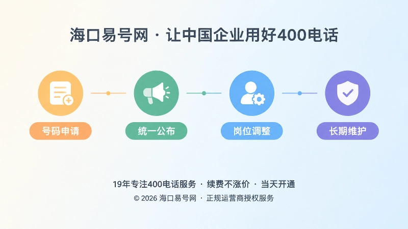 400电话长期通信资产管理时间线图