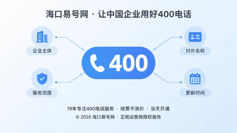 400电话资料链聚焦示意