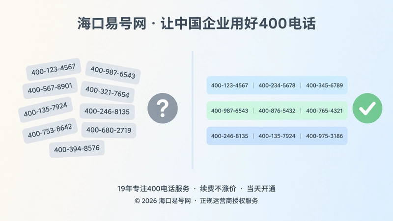 左侧杂乱号码与右侧分组清晰号码的对比扁平化示意