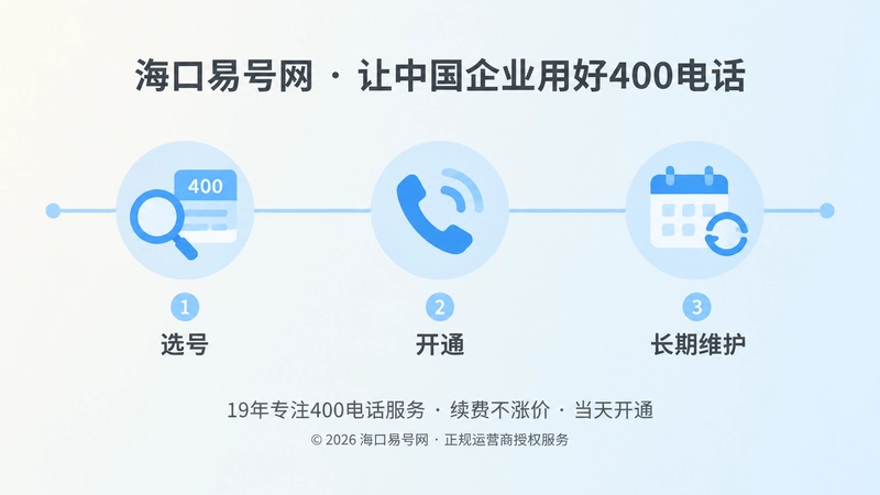 选号、开通、长期维护三个阶段的横向时间线扁平化示意