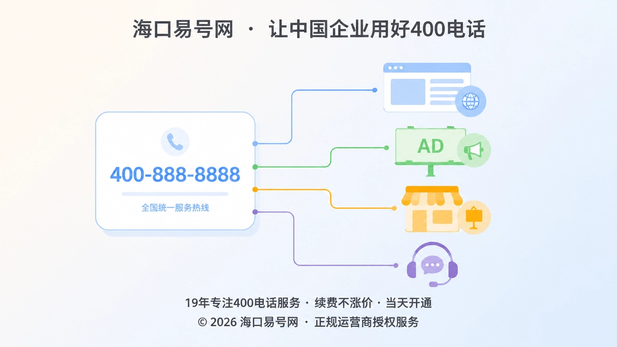 2026年400电话选号指南：先算清企业的记忆成本