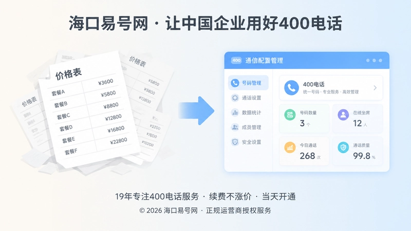 从价格表到通信管理方案对比图
