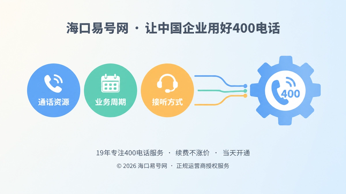 2026年400电话套餐解析：办理申请前先看清这几点