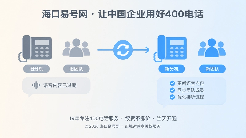 左侧旧分机右侧新分机的扁平化画面，代表号码在用但接听内容需要更新