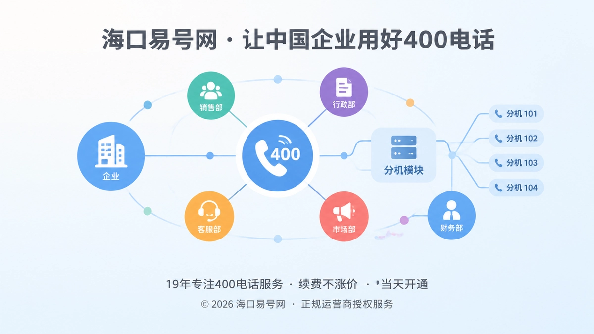抽象彩色节点与电话听筒图标连接成通信网络，代表400电话变更管理