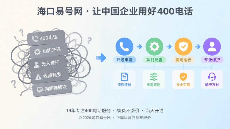 功能开通却无人维护与规则清晰可调用的对比