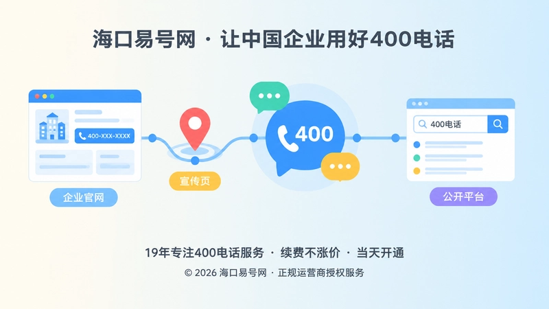 企业官网、宣传页和公开平台上的400电话信息保持一致