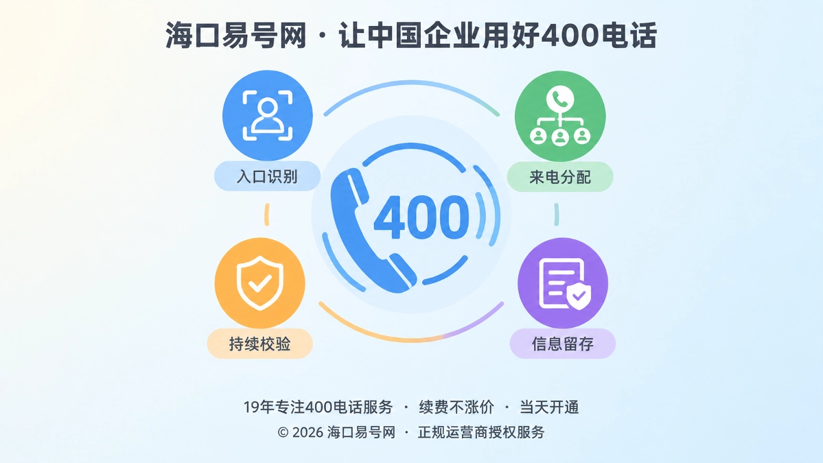400电话功能被企业真正调用的四个层次