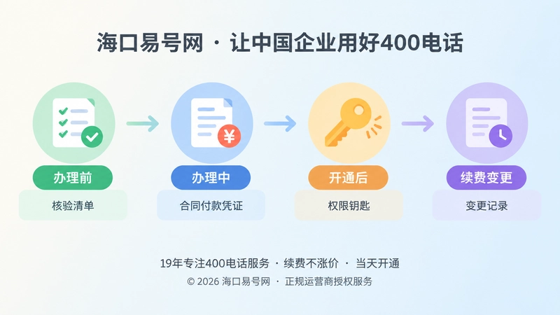 400电话办理时间线管理插画