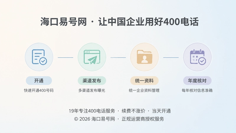 400电话纳入企业品牌年度管理的时间线扁平插画