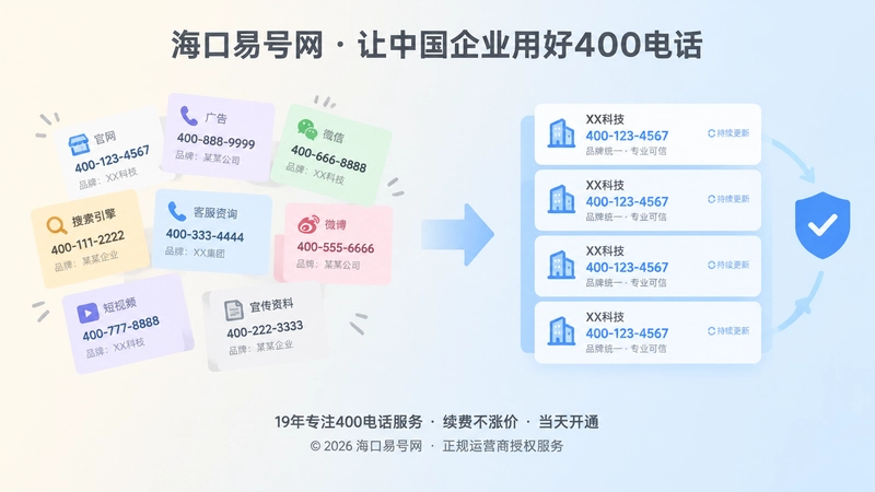 号码散乱与统一管理对比的扁平化插画