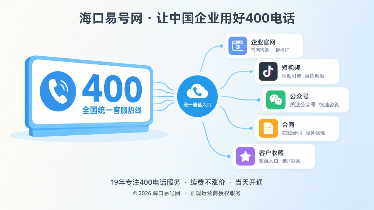 2026年400电话品牌故事：让号码成为企业长期通信记忆