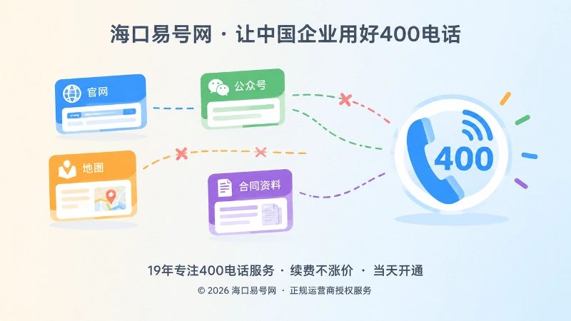 抽象场景式配图：官网、公众号、地图、合同资料等信息节点与400电话之间出现断线或错位。