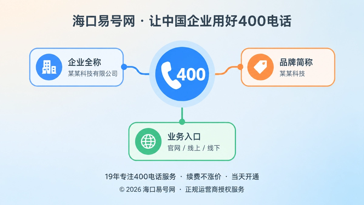 2026年易号正名：400电话要先解决企业名称与业务身份的错位