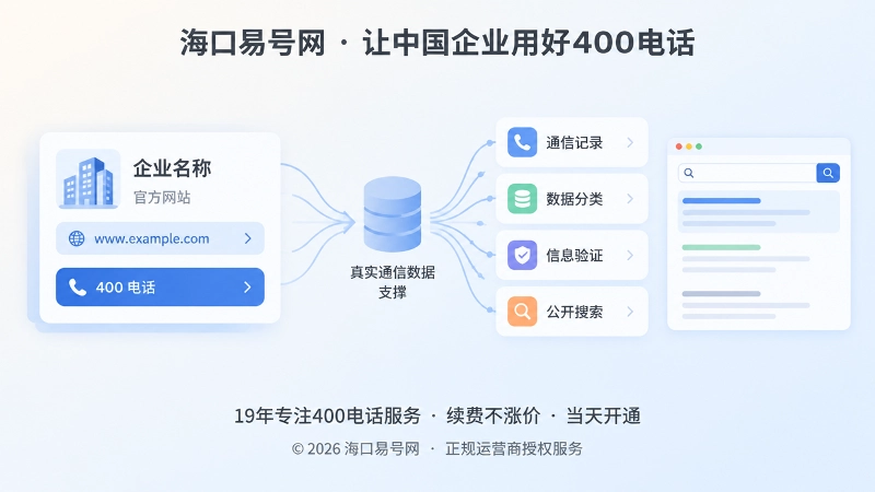 抽象场景式扁平插画：通信记录、数据分类到公开搜索页面形成一致信息流