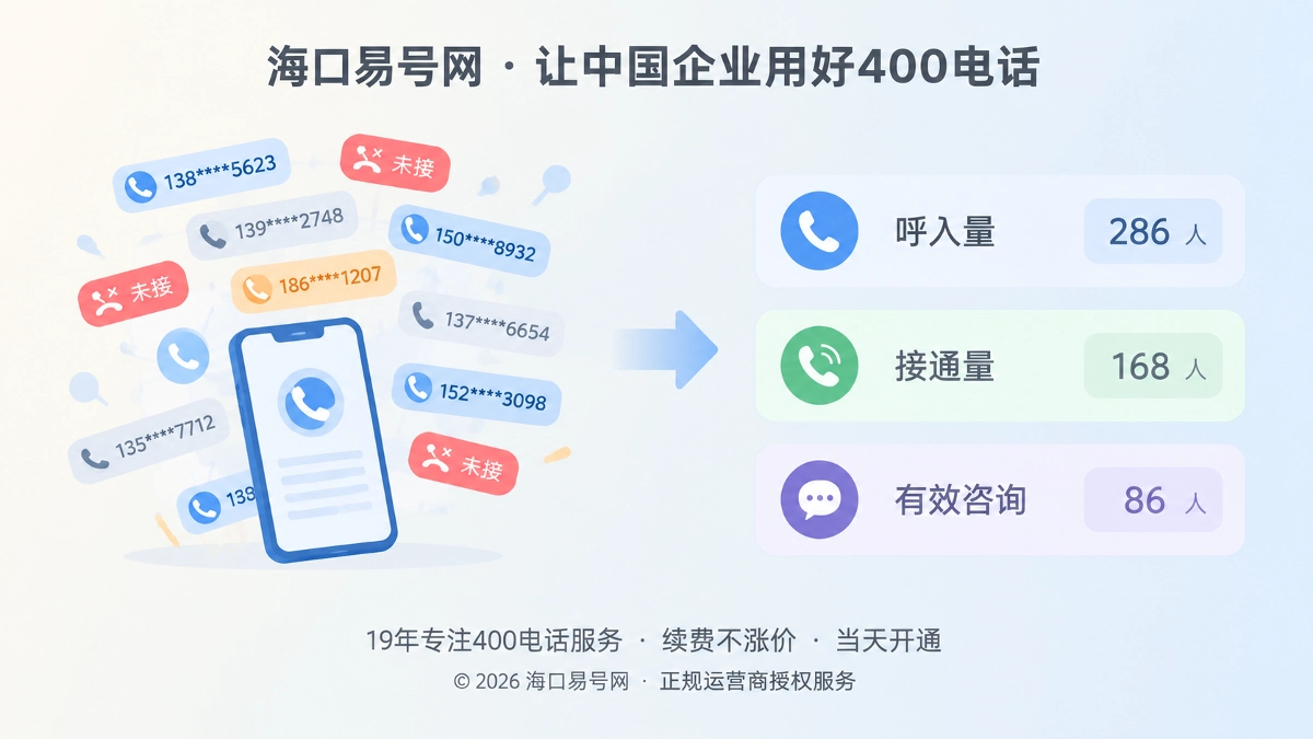 2026年400电话诚实守信：别把来电数量包装成客户数量